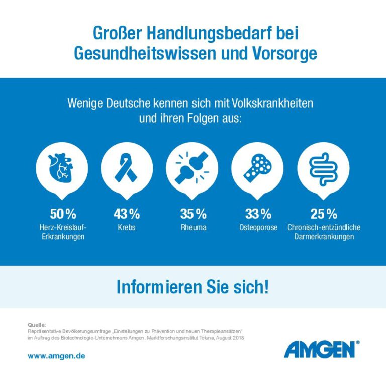 Wer gesund leben will, muss wissen wie