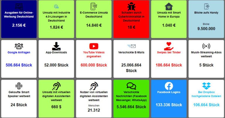 Digitalisierung in Echtzeit