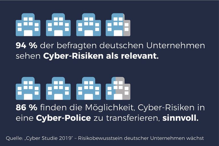 Die Cyberversicherung – Doppelter Boden im IT-Schutz