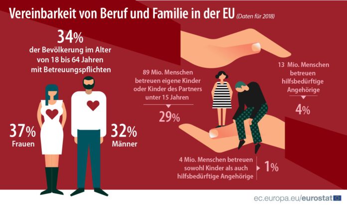 Vereinbarkeit von Beruf und Familie in der EU