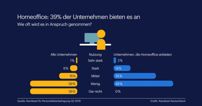 Randstad Studie zum Arbeitszeitmodell