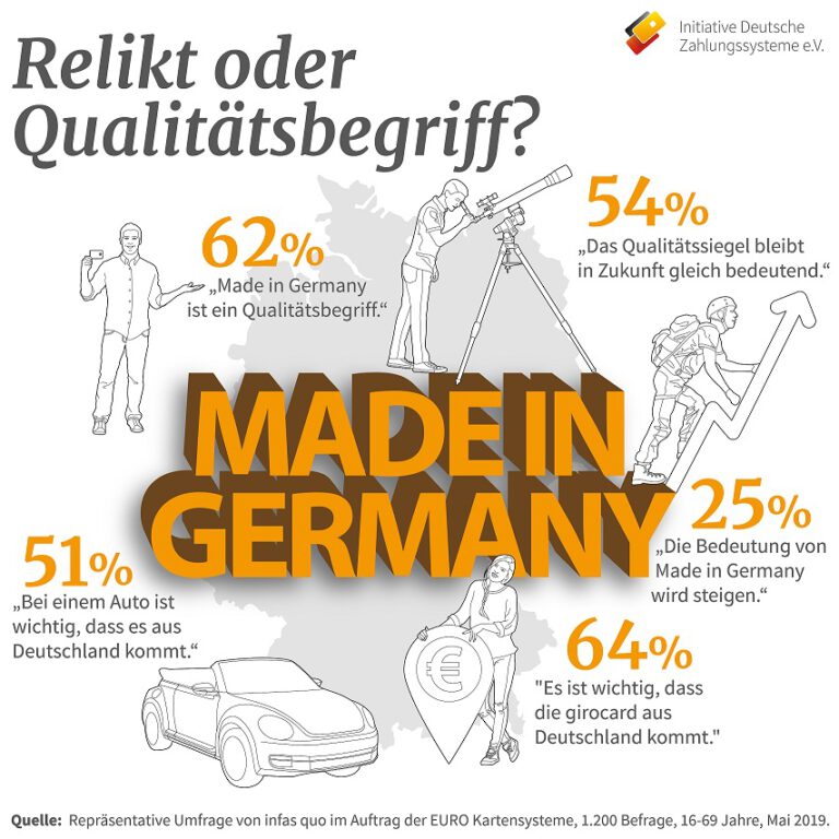 „Made in Germany“ – Relikt oder steter Qualitätsbegriff?