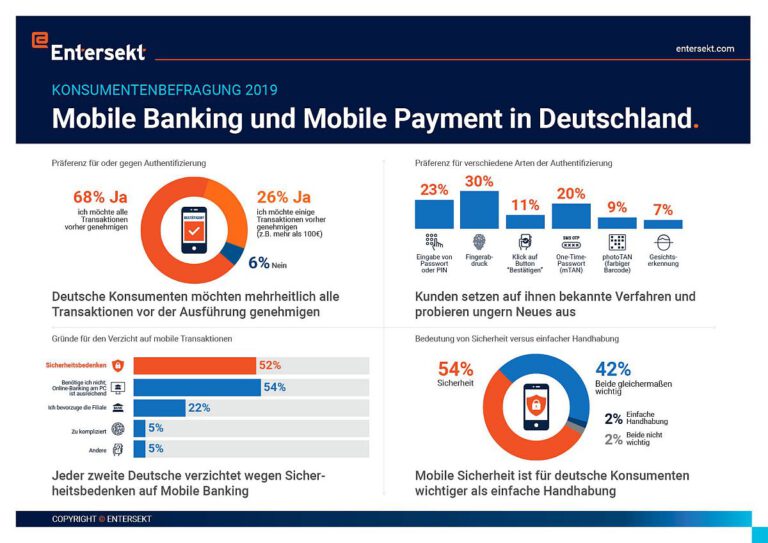 Authentifizierung im Online- und Mobile Banking: Kunden wollen aktiv einbezogen werden