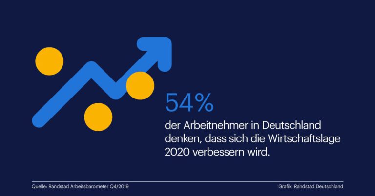 Deutsche Arbeitnehmer blicken vorsichtig optimistisch auf 2020 Randstad Studie: 54 % erwarten verbesserte Wirtschaftslage